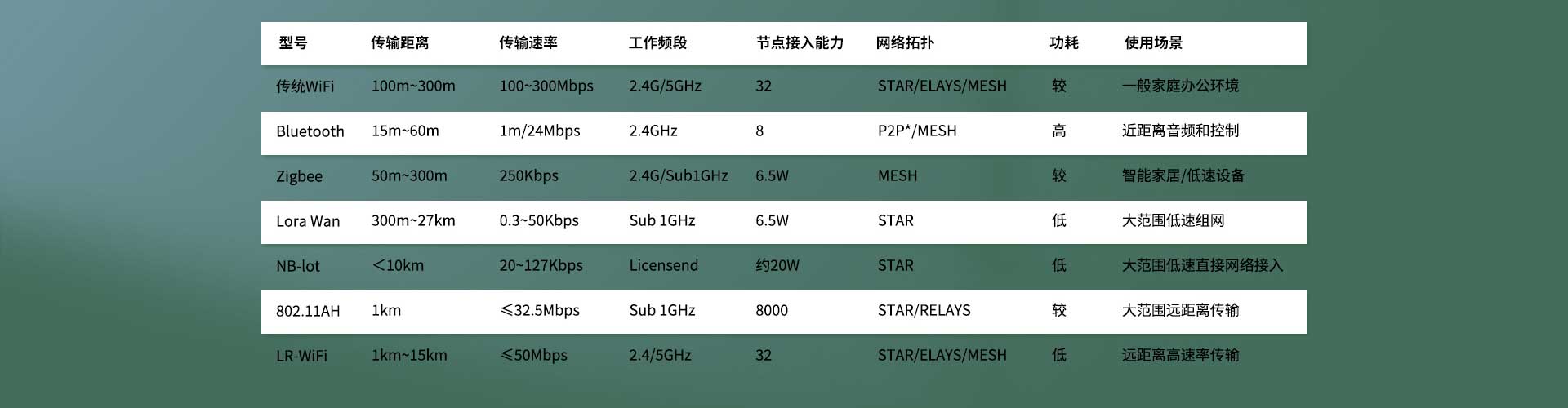 10km远距离无线通信模块CSW220A评估板