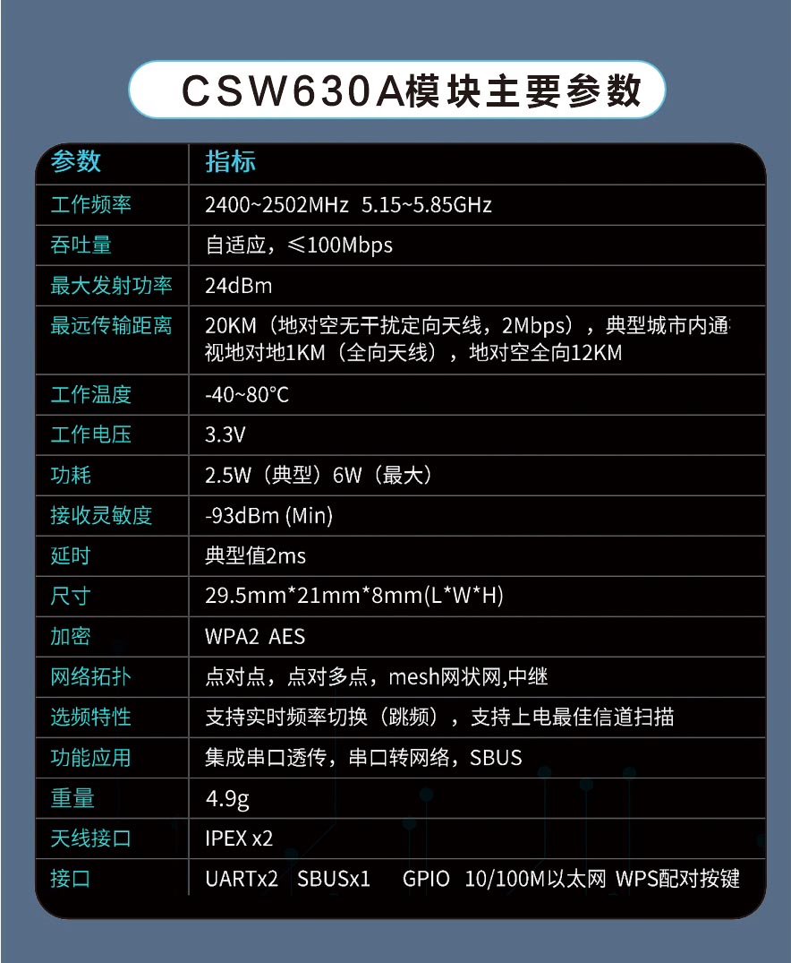 机器人远距离无线数字图传开发板评估板