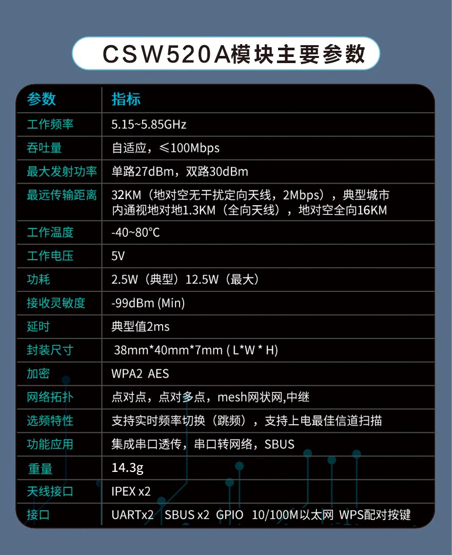 wifi图传模组超远距离数字视频传输模块