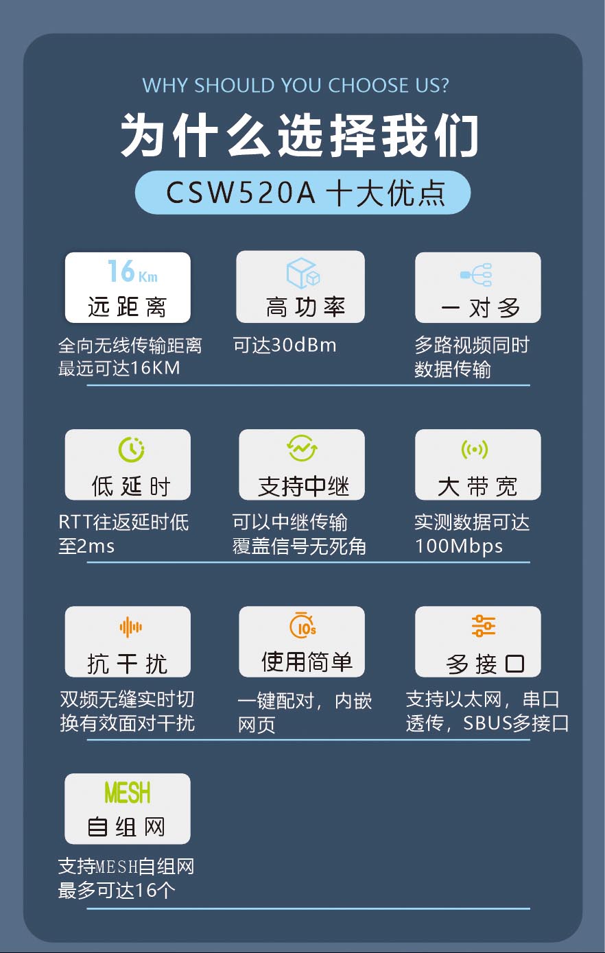 wifi图传模组超远距离数字视频传输模块