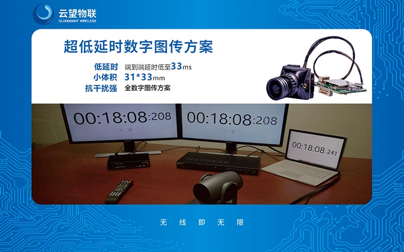 超低延时数字图传方案